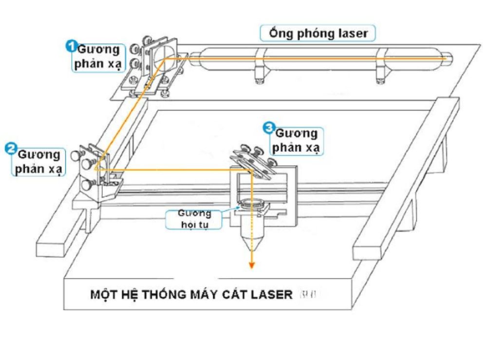 Nguyên lý hoạt động của máy cắt sắt laser mini
