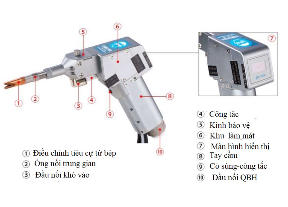 Cấu tạo của máy hàn laser sợi quang