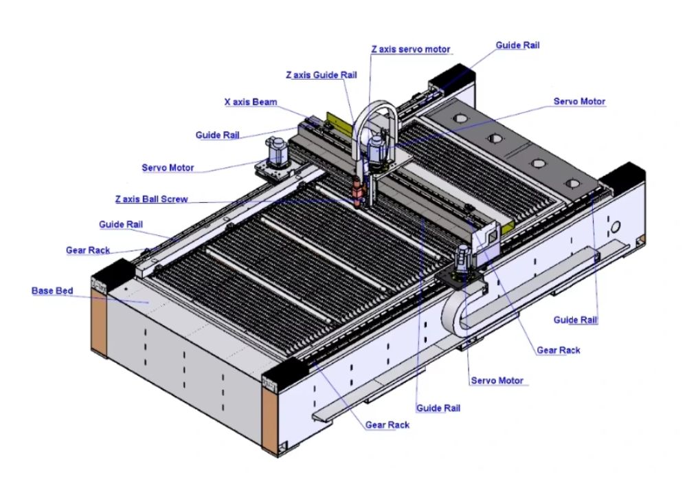Cấu tạo máy cắt laser fiber