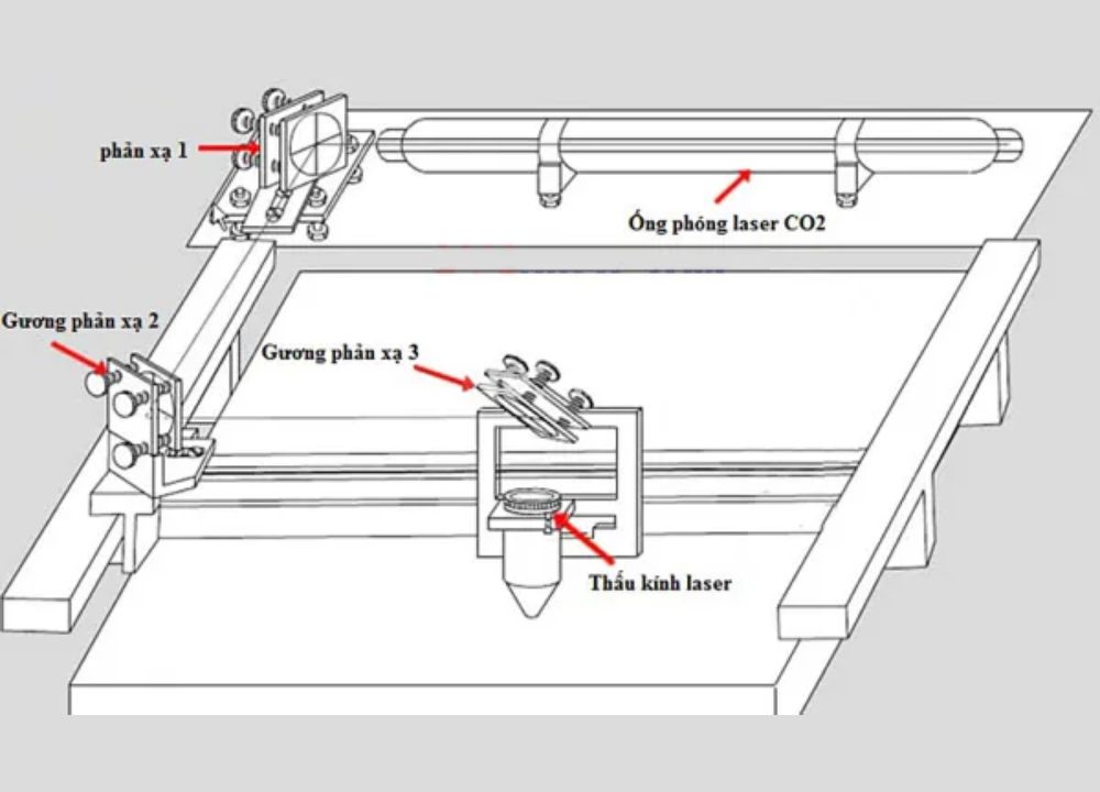 Nguyên lý hoạt động của máy cắt laser fiber