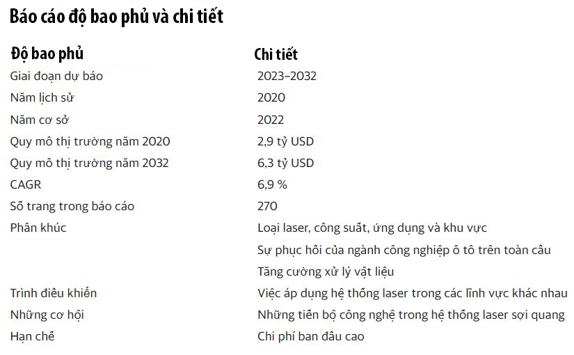 Báo cáo chi tiết độ phủ của thị trường máy hàn laser toàn cầu